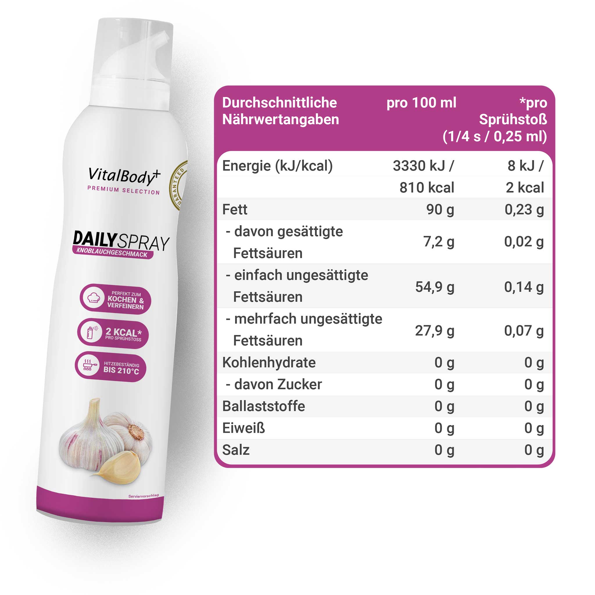 DailySpray - VitalBodyPLUS.de