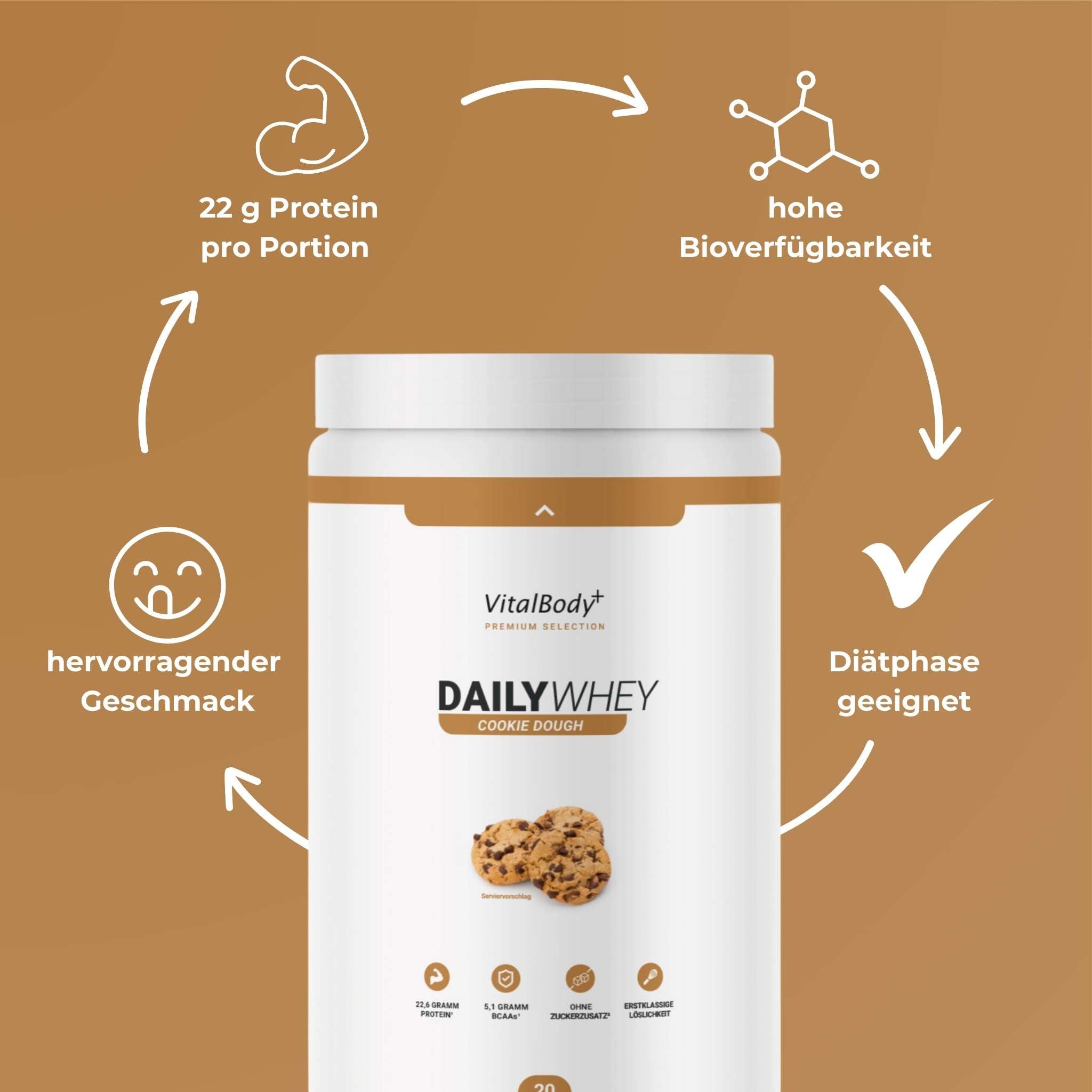 DailyWhey - Whey Protein