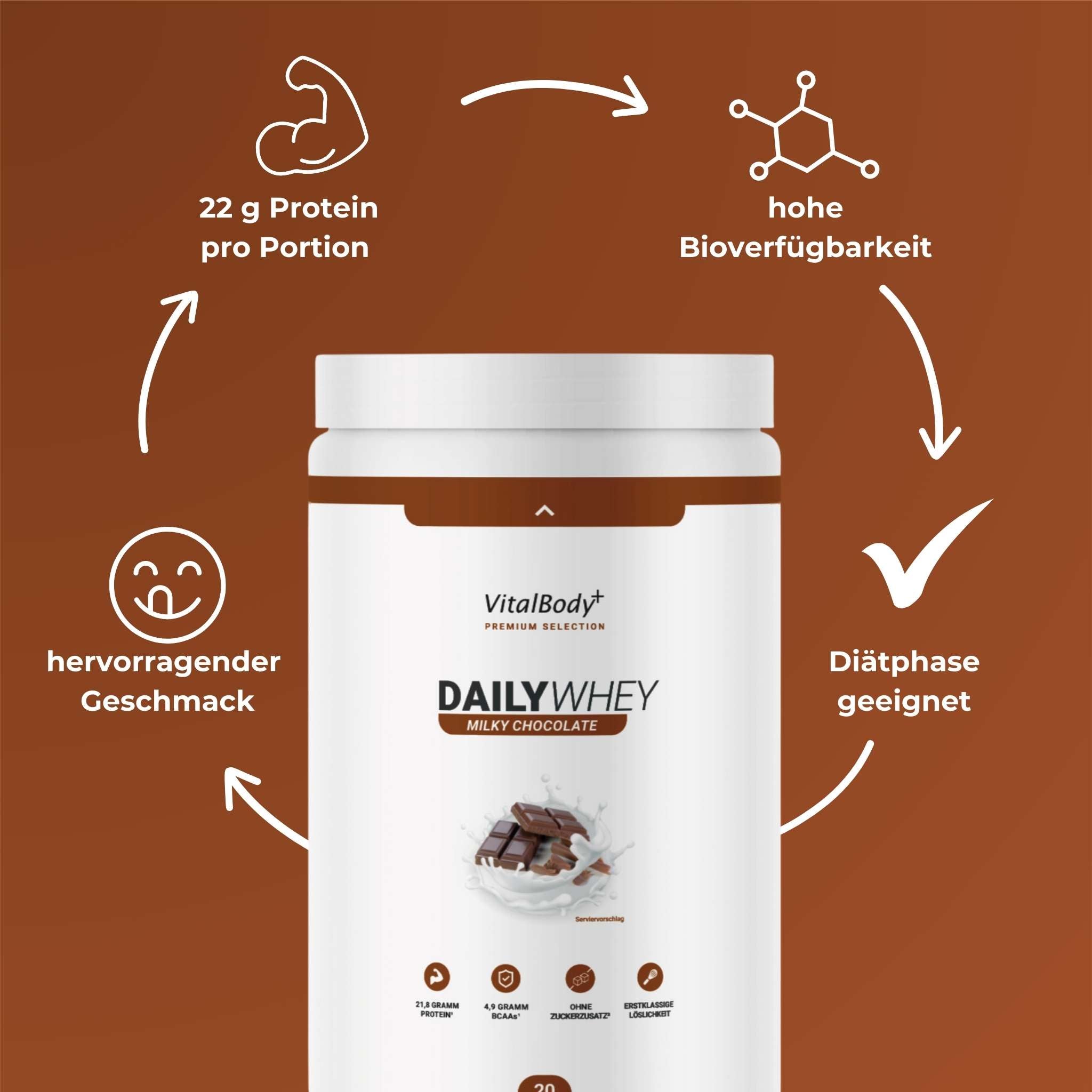 DailyWhey - Whey Protein