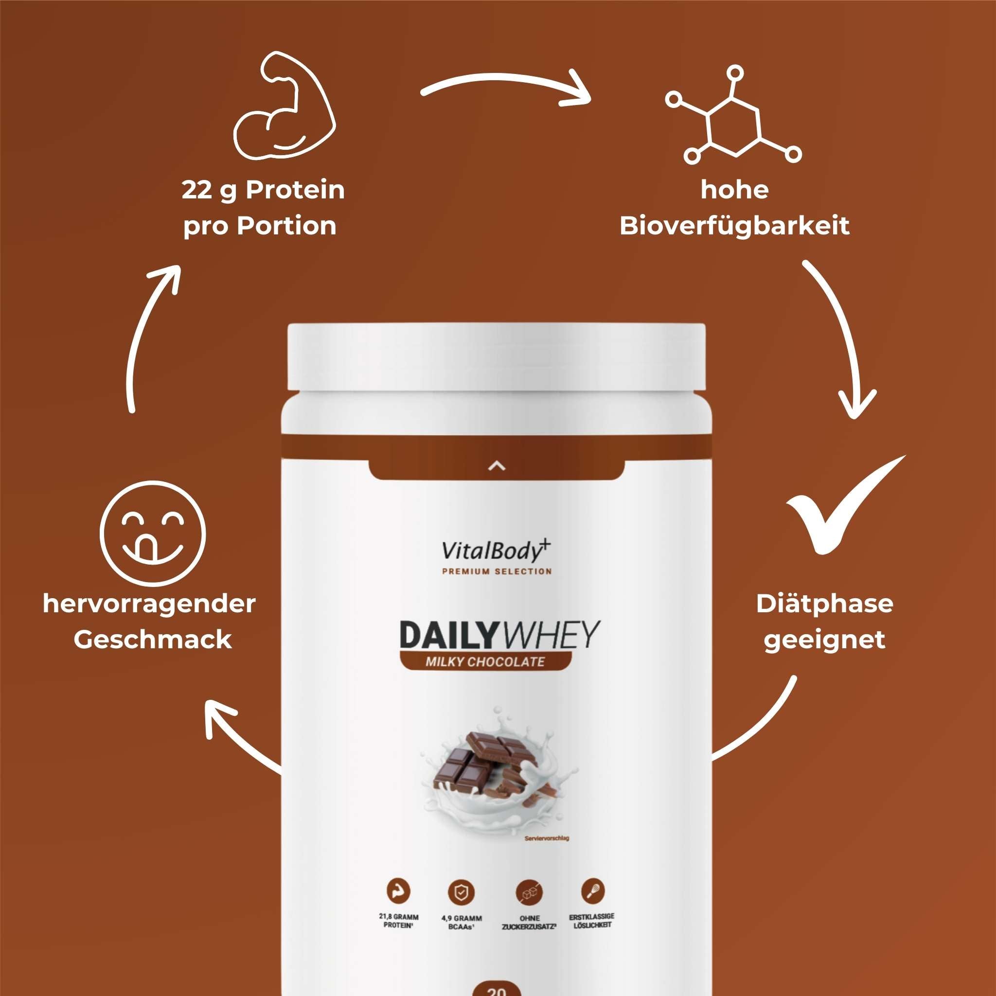 DailyWhey