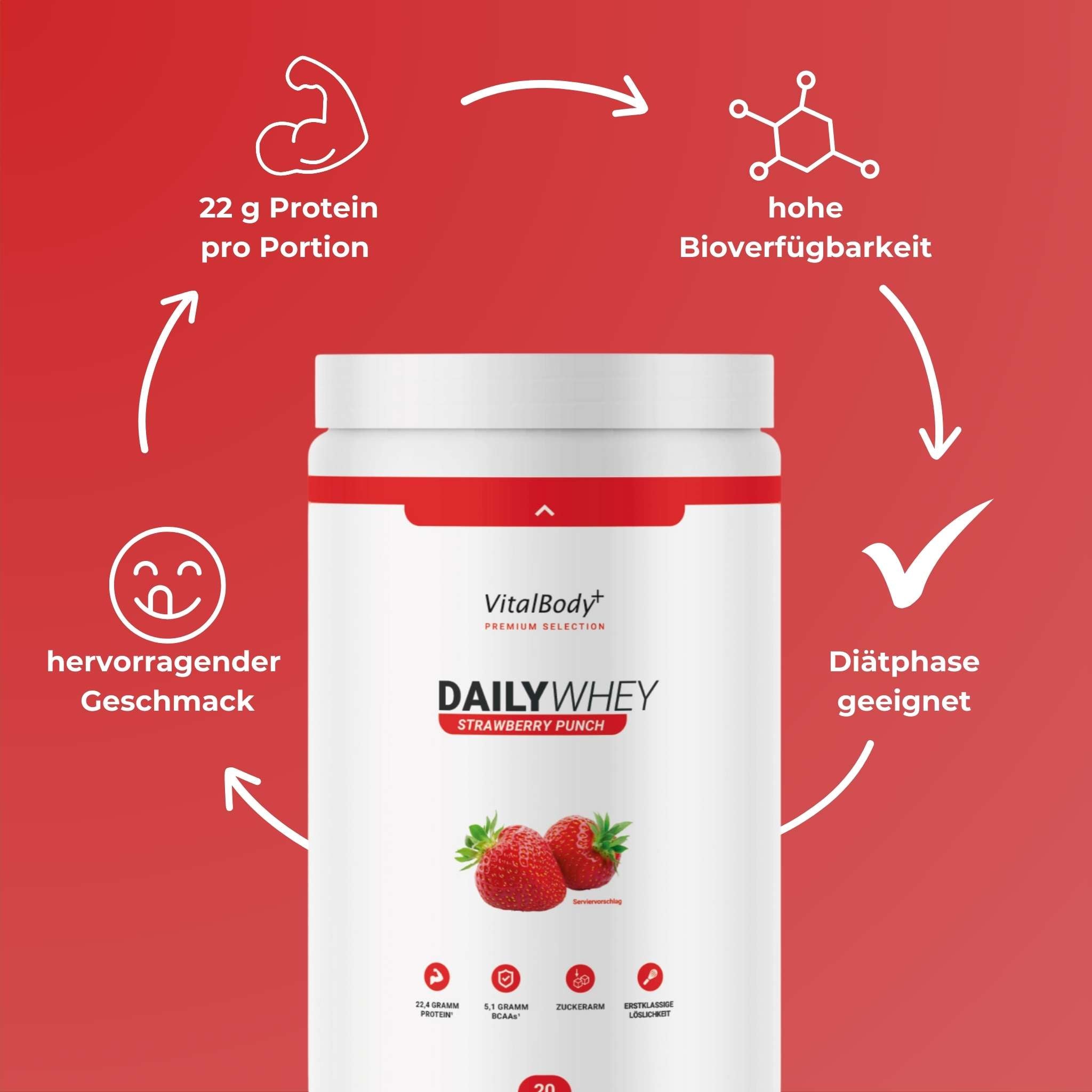 DailyWhey - Whey Protein
