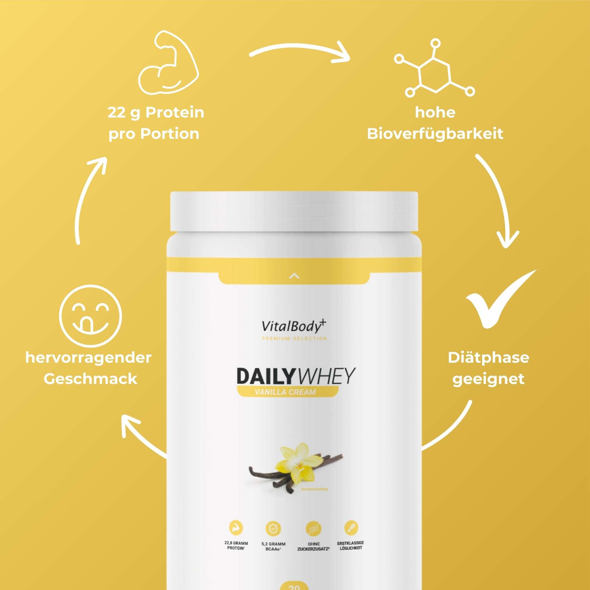 DailyWhey - Whey Protein