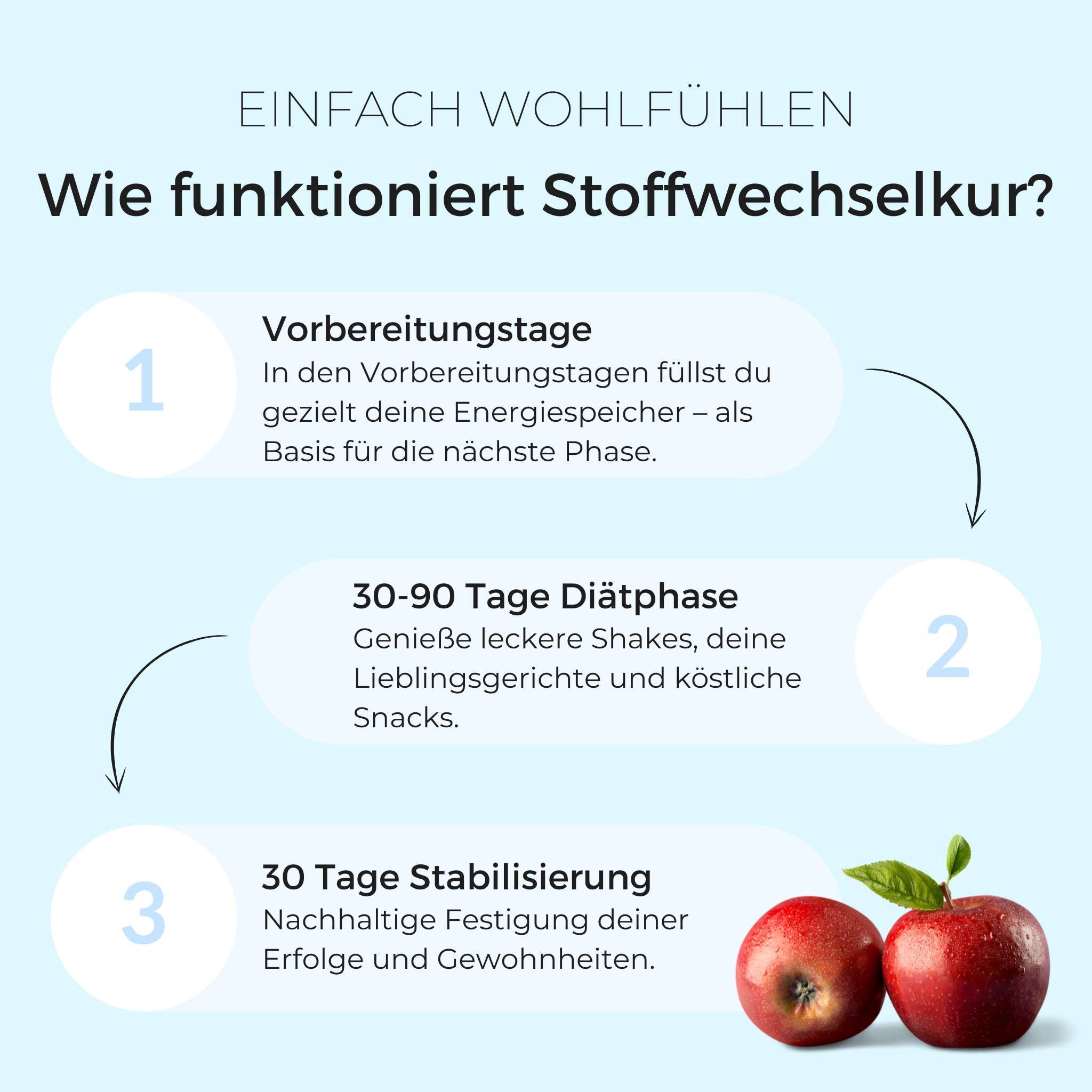 60 Tage Stoffwechselkur - VitalBodyPLUS.de