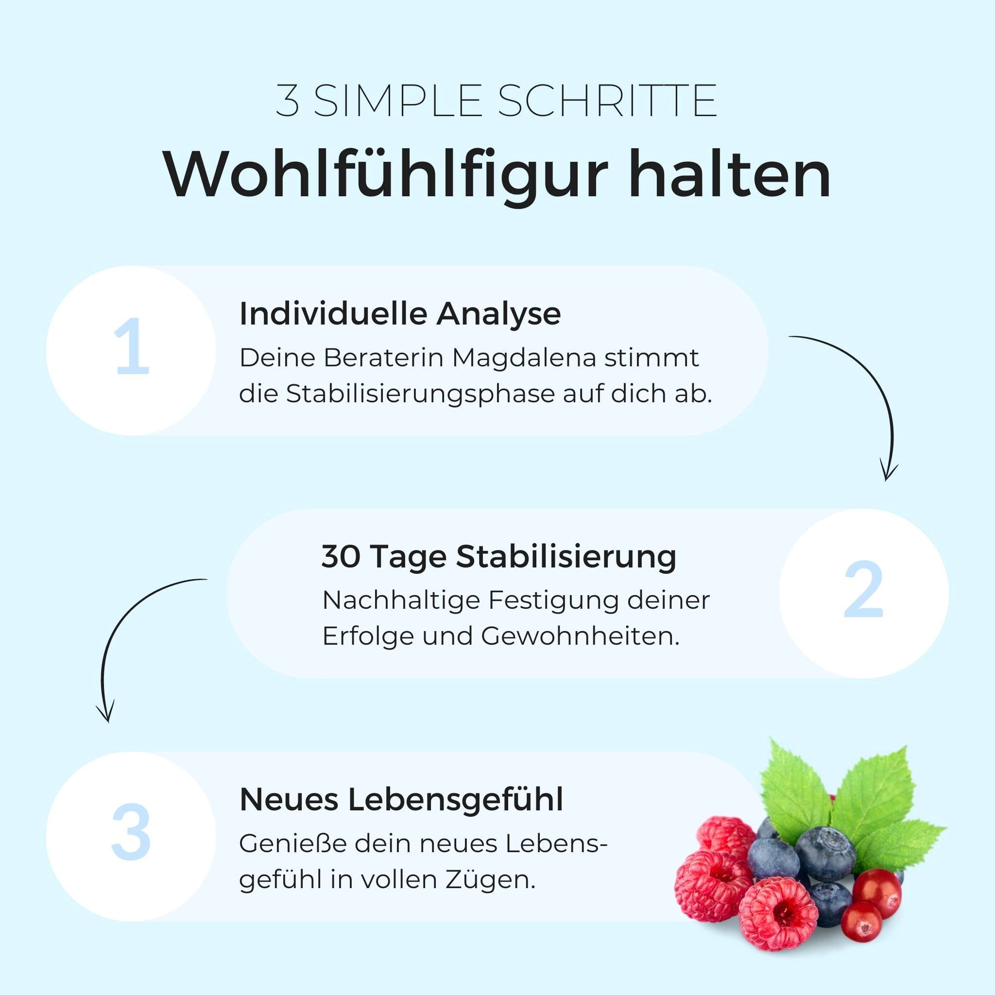 Stabilisierungspaket - VitalBodyPLUS.de