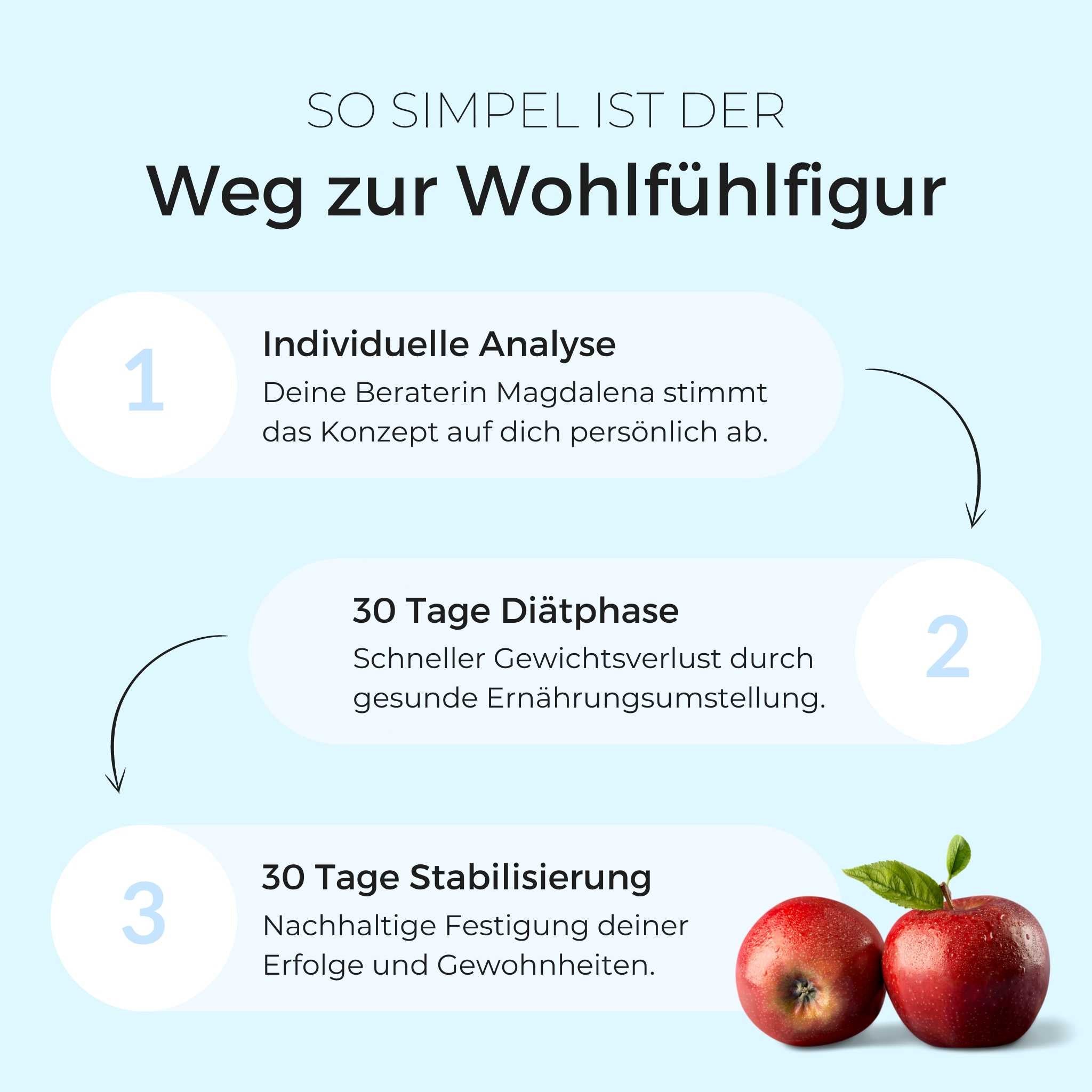 Stoffwechselkur 30 Tage - VitalBodyPLUS.de