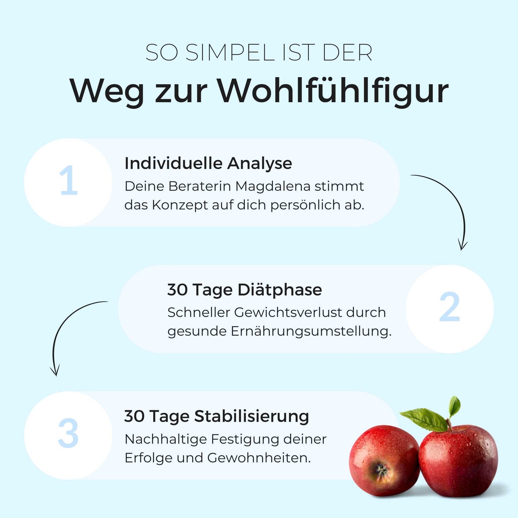 Stoffwechselkur 30 Tage