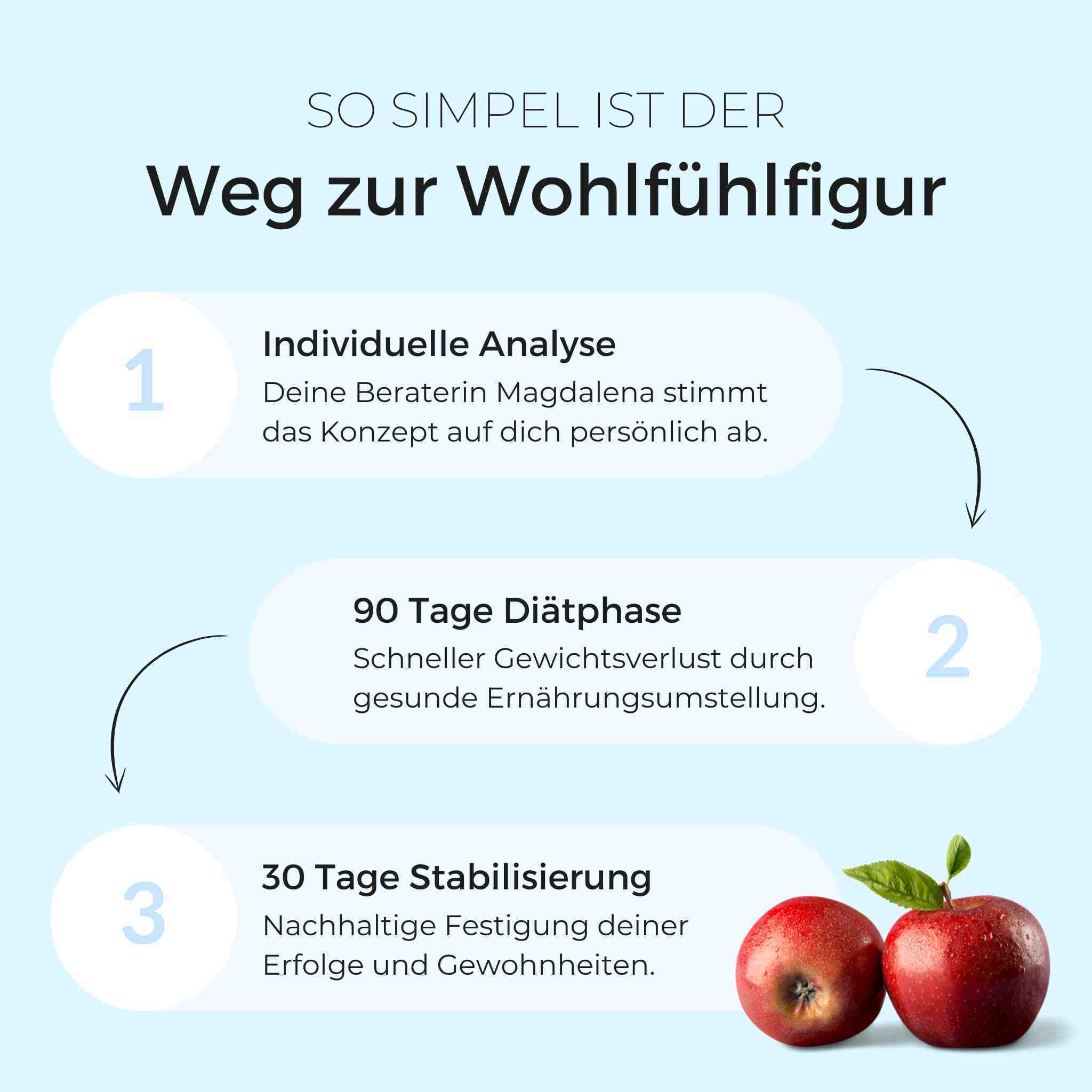 Stoffwechselkur 90 Tage - VitalBodyPLUS.de