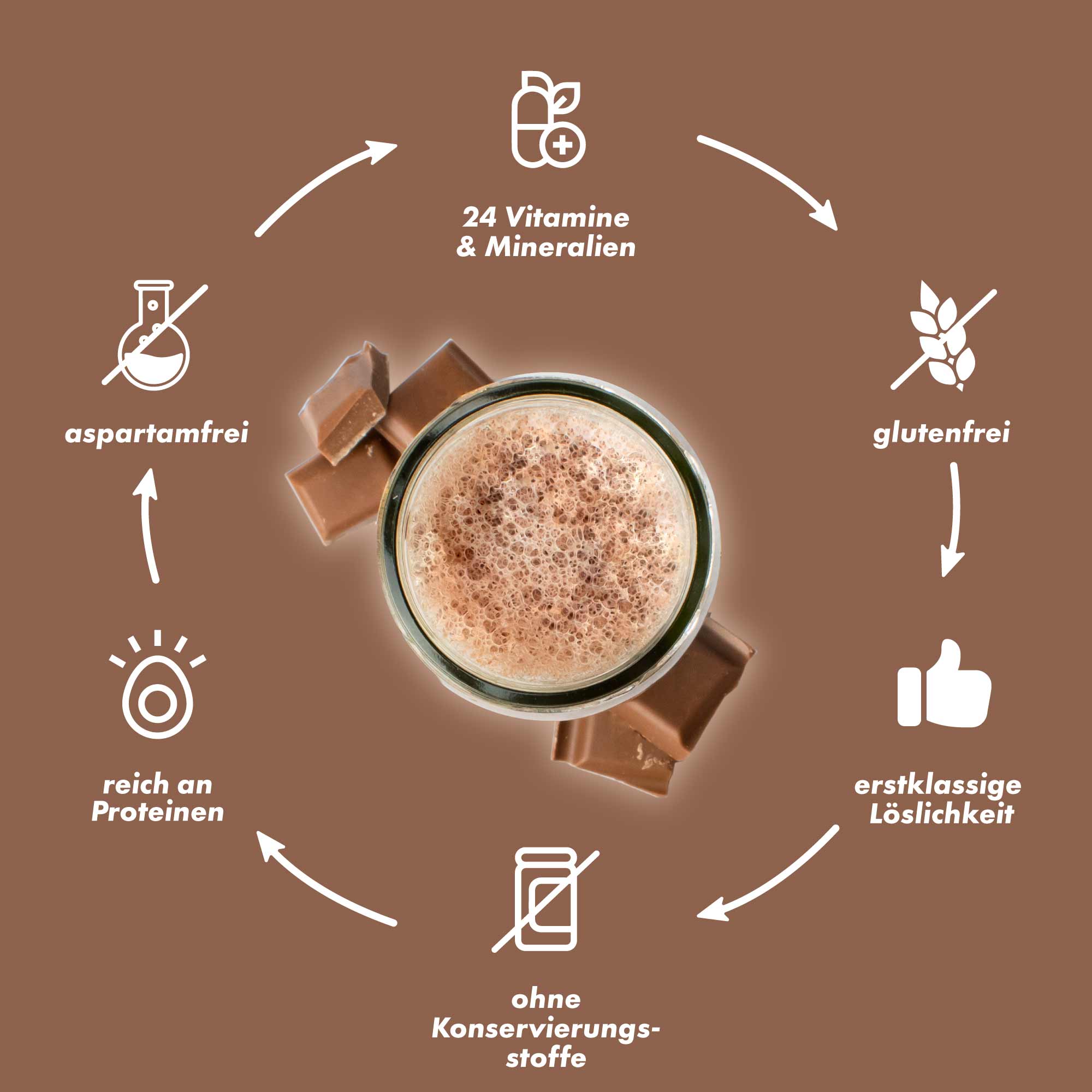 DailyShake