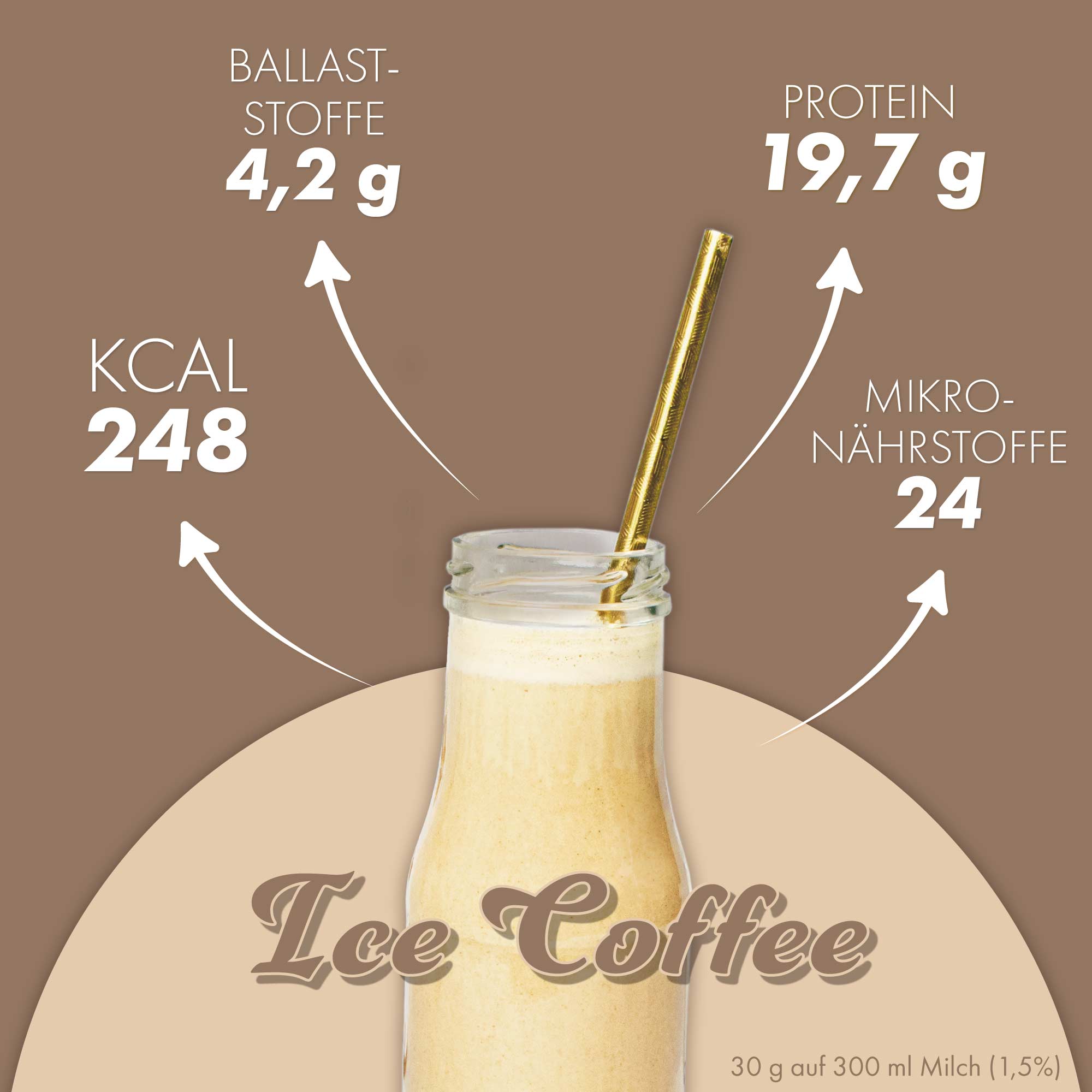 DailyShake