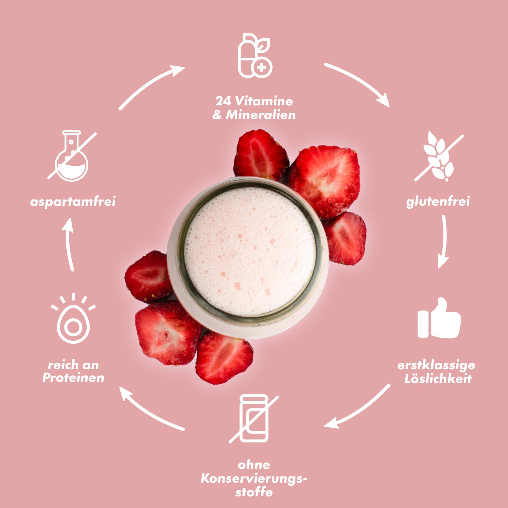 DailyShake