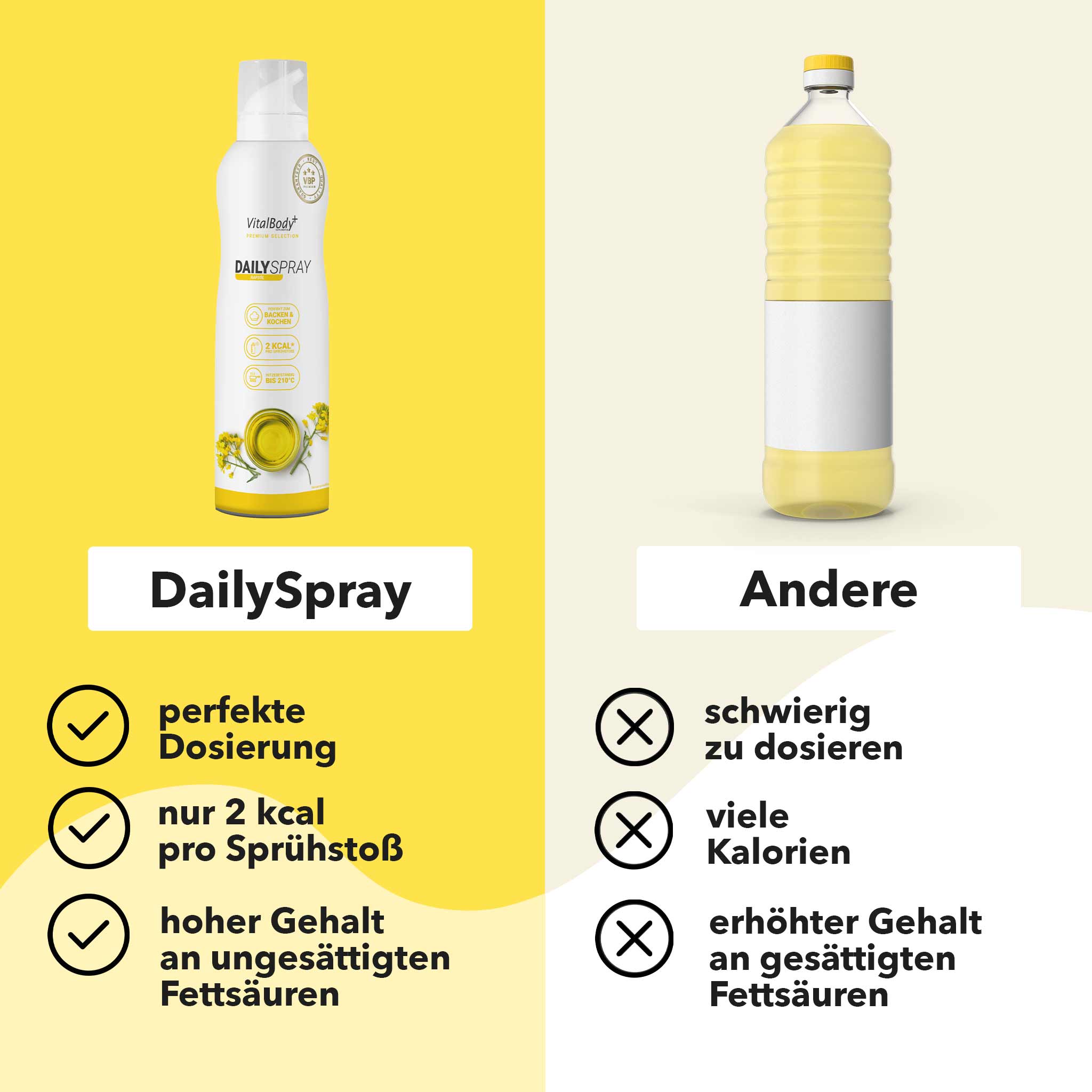 DailySpray - VitalBodyPLUS.de