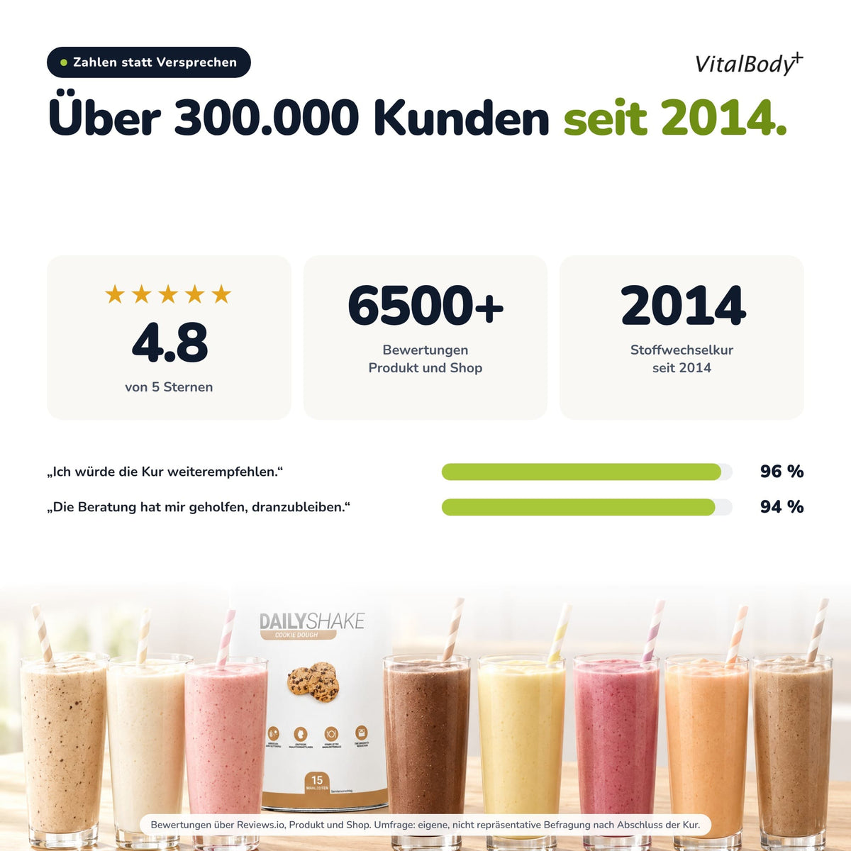 30 Tage Stoffwechselkur - VitalBodyPLUS.de