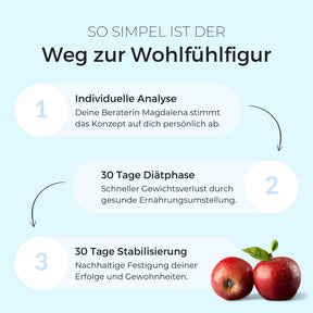 Stoffwechselkur 30 Tage