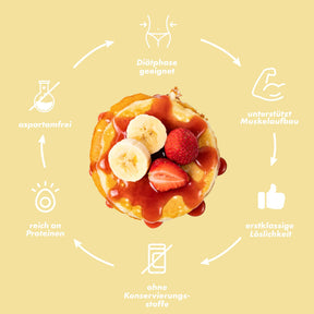Protein Pancake